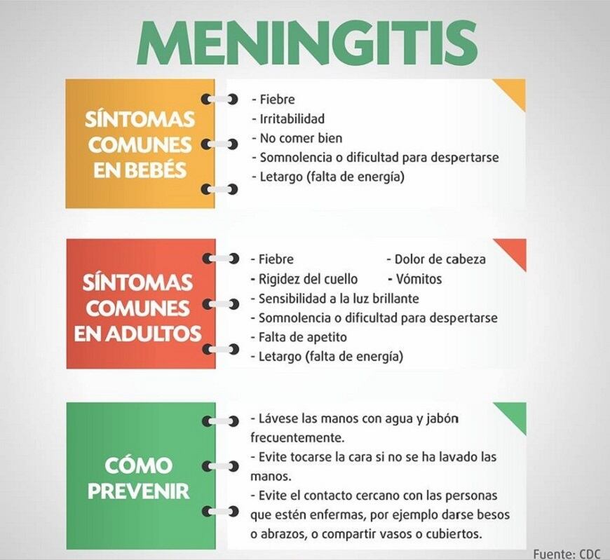 Meningitis