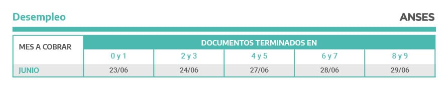 Calendario de pagos ANSES de junio