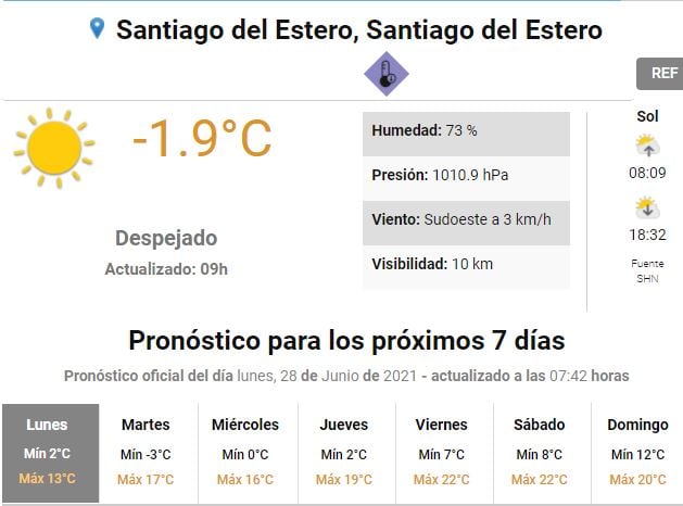 Clima en Santiago del Estero.