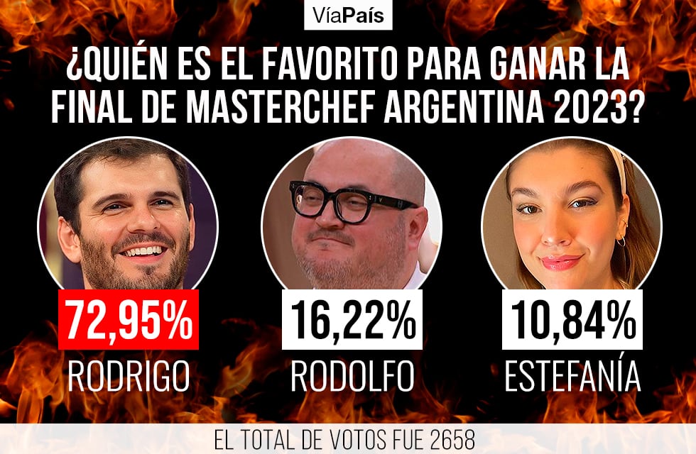 Quién es el participante favorito para ganar la final de MasterChef