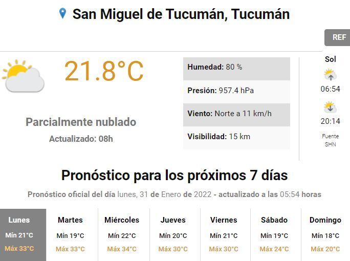 Clima en Tucumán.