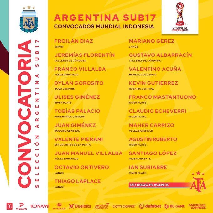 Convocados Sub17