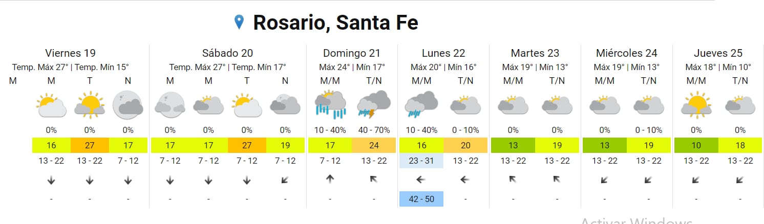 El tiempo irá enfriándose