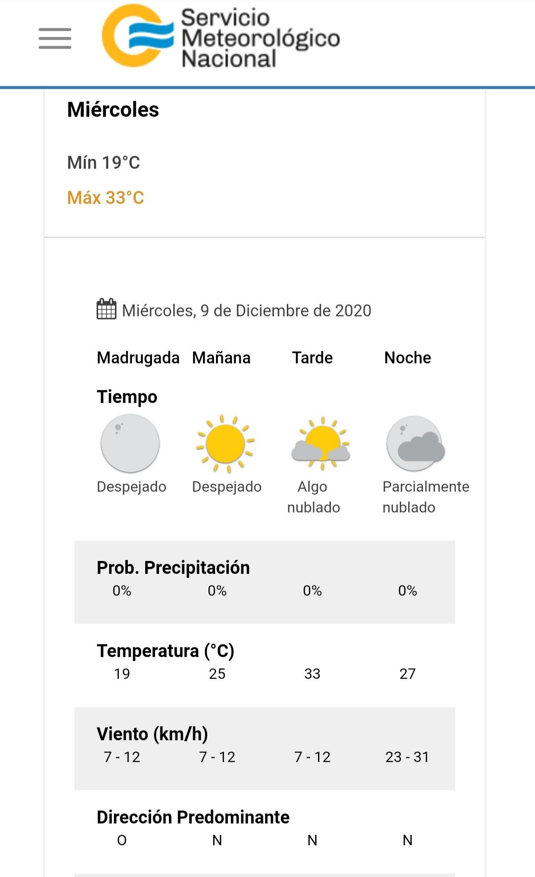 El estado del tiempo previsto para mañana miércoles 9 de diciembre en Villa Carlos Paz.