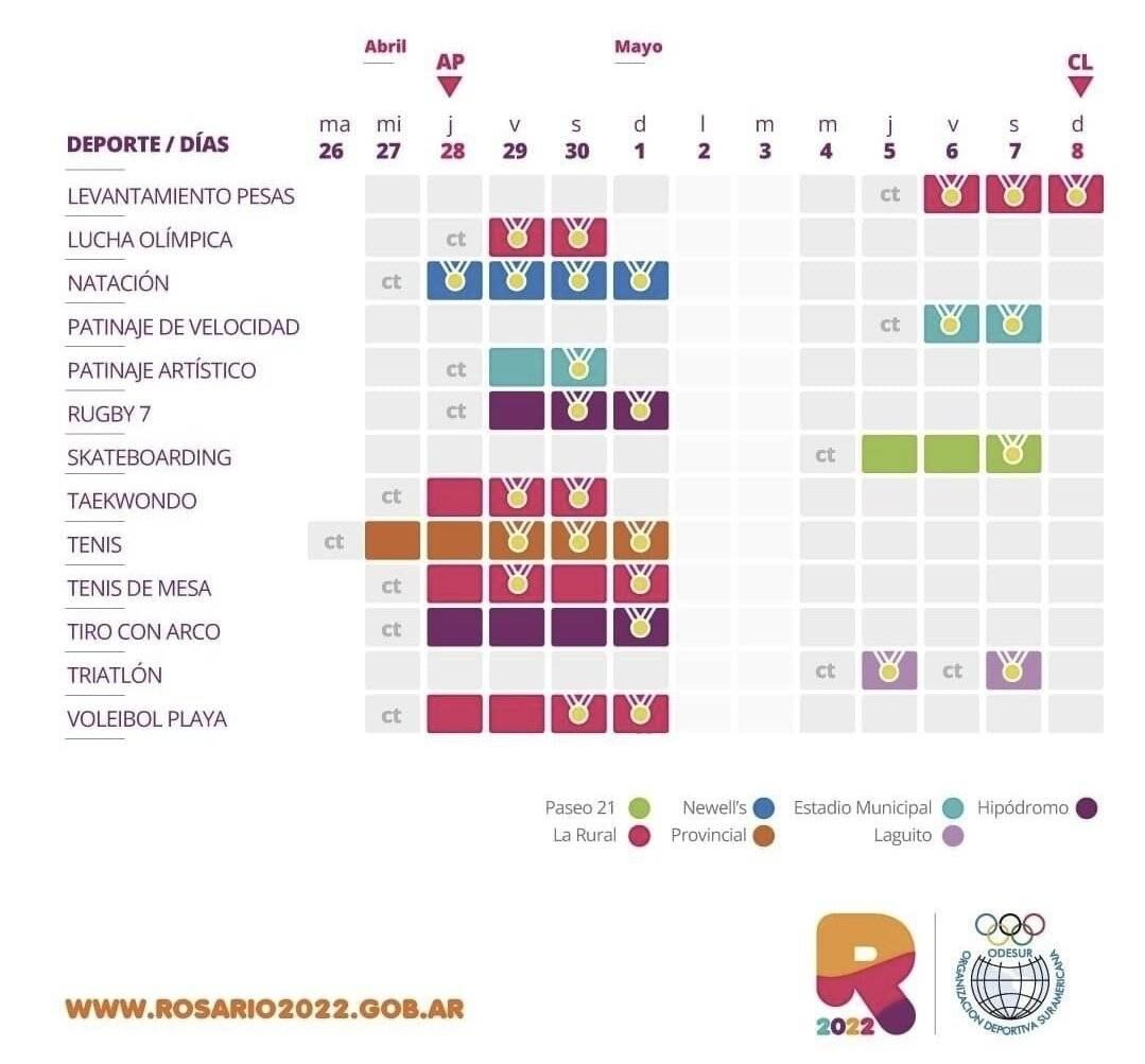 La competición promete convocar a un millón de personas hasta el cierre.