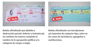 Fuente: Manual de capacitación electoral. Elecciones nacionales 2023.