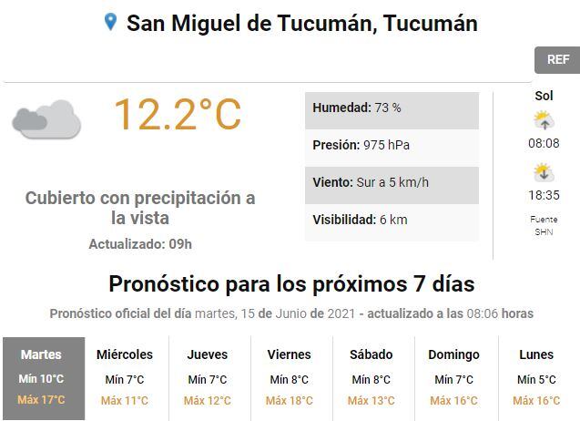 Pronóstico del tiempo en Tucumán.