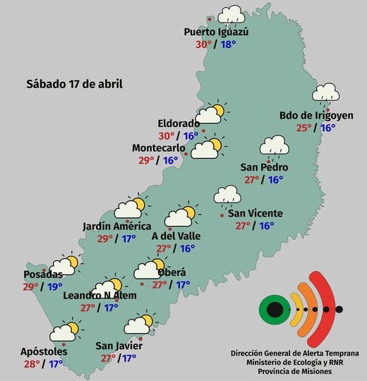 Con mejoras temporarias, buen clima para la jornada de hoy en Posadas