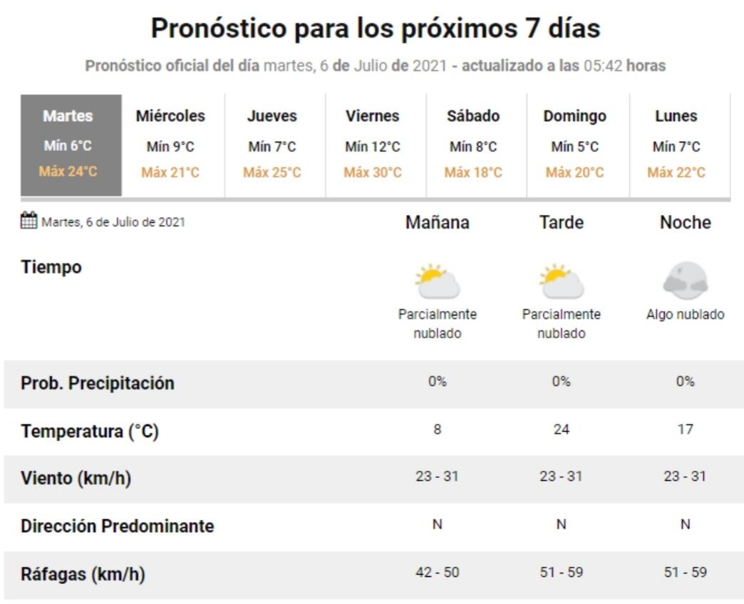 El pronóstico del tiempo para este 6 de julio en Villa Carlos Paz,