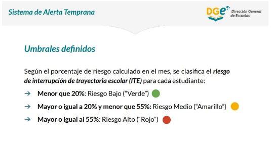 Sistema de Alerta Temprana de la DGE