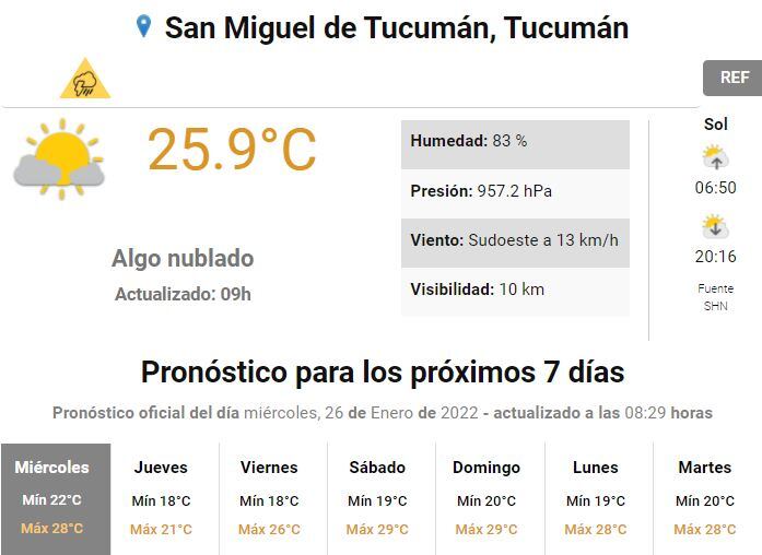 Pronóstico para Tucumán.