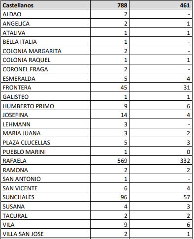 Semana epidemiológica N° 10