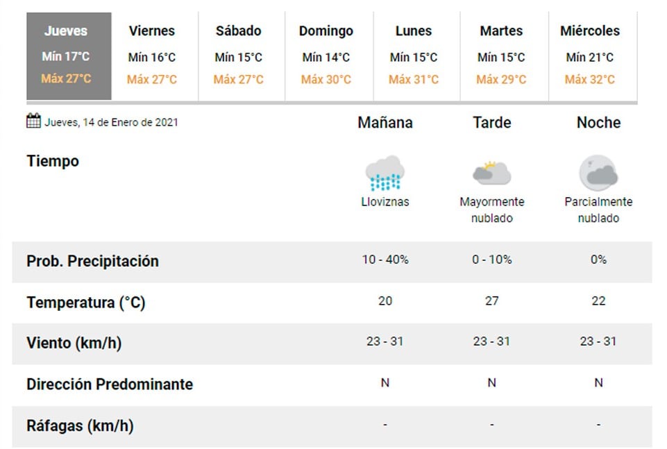 Pronóstico Carlos Paz.