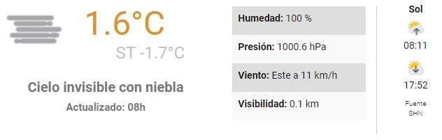 Así estará el tiempo durante toda la jornada.