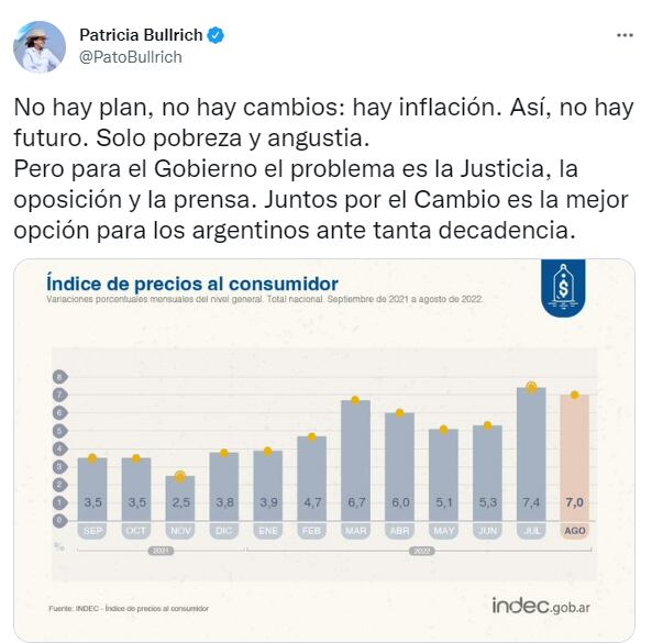 Los mensajes de la oposición tras conocerse el índice de la inflación.