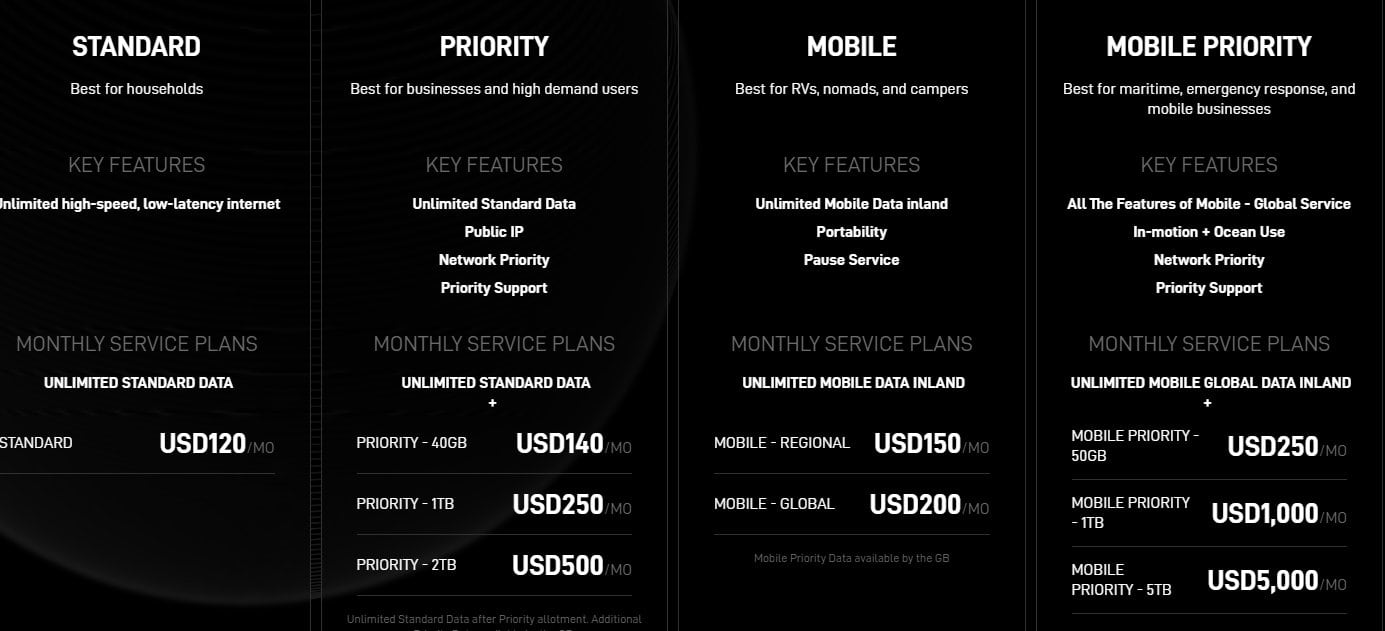 Las tablas de precios que maneja Starlink por sus servicios.