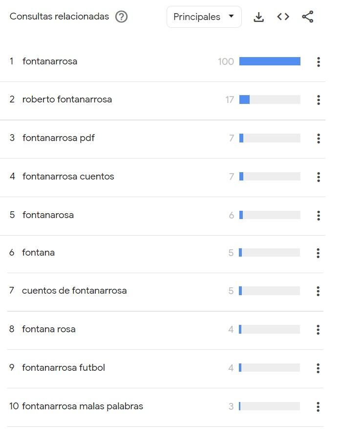 El fútbol y las malas palabras son búsquedas permanentes en la web.