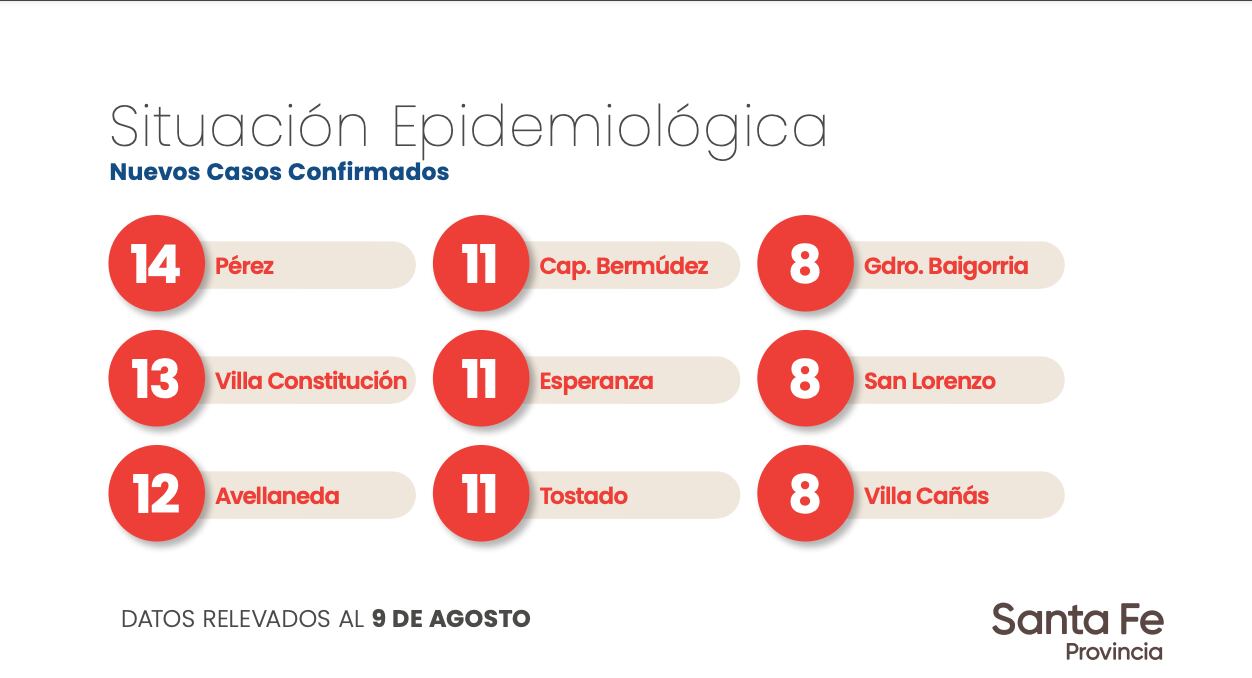 Datos aportados por el Gobierno de Santa Fe