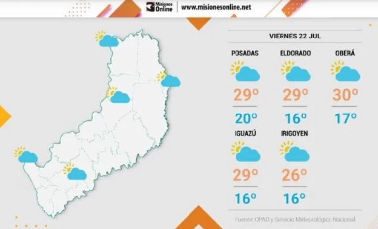 Viernes con clima agradable y altas temperaturas.