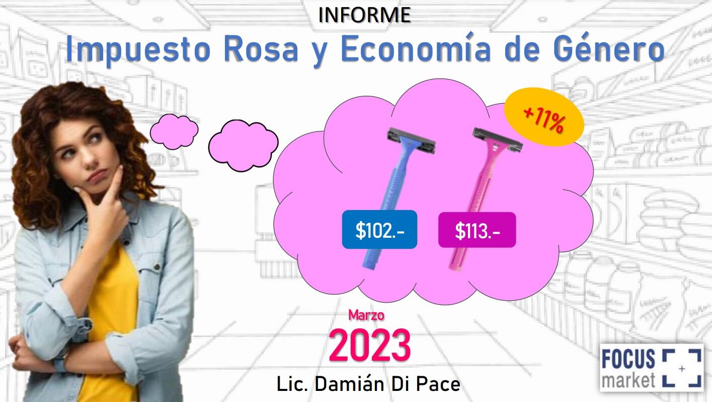 Impuesto Rosa Y Economía de Género.