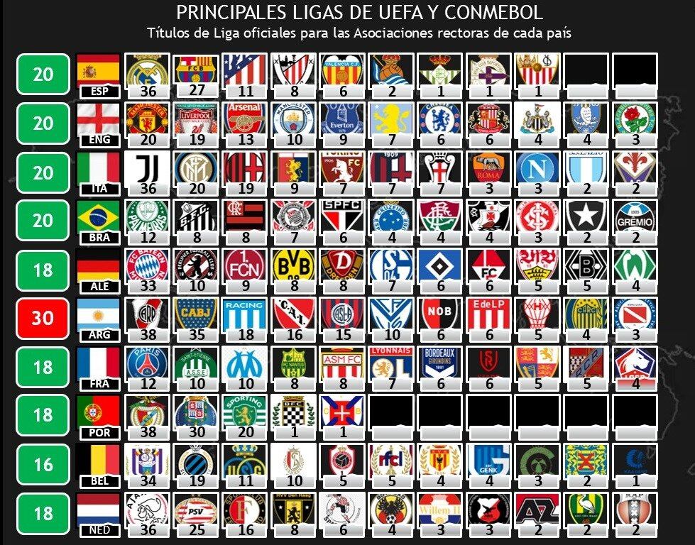 Cantidad de equipos en cada primera división.