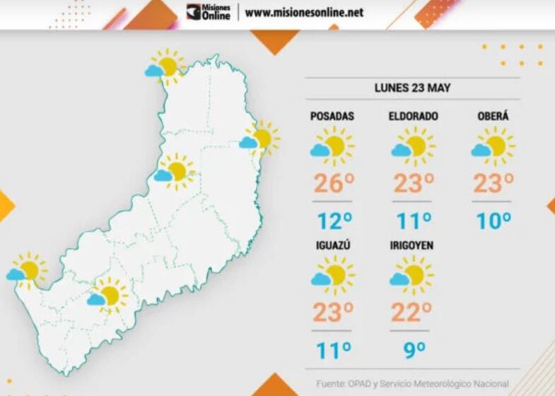 Inicio de semana con buen tiempo y estabilidad en las temperaturas.