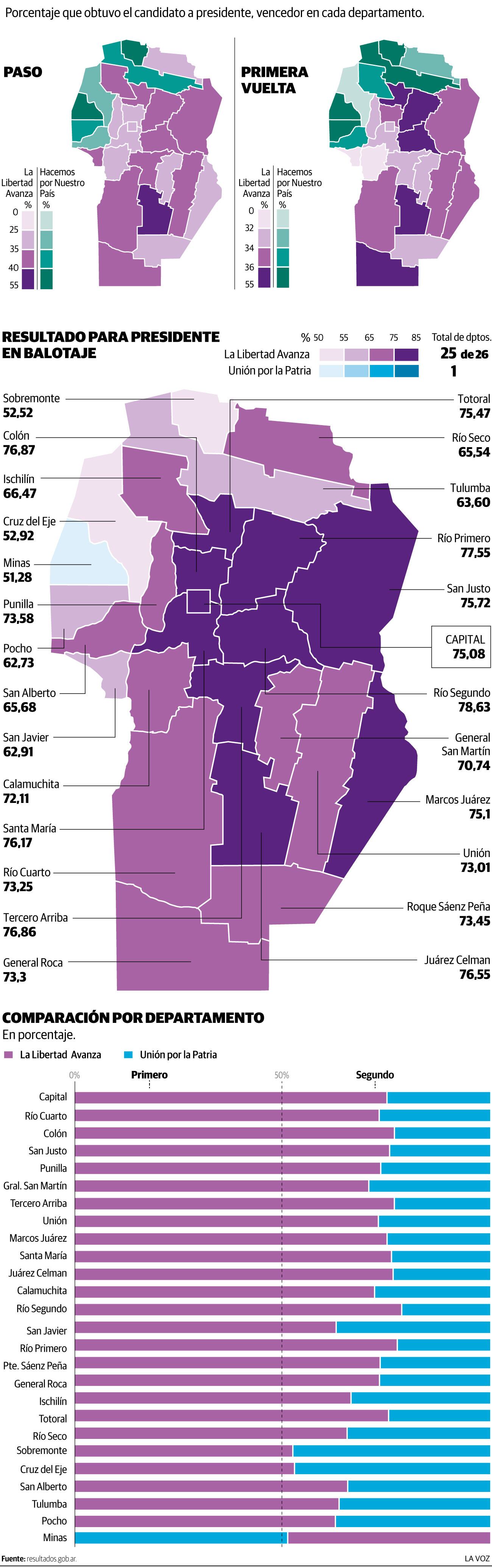 Mapa electoral balotaje en Córdoba