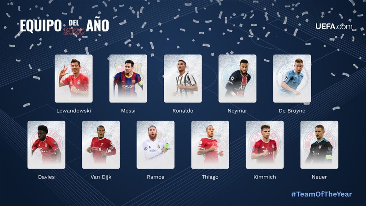 Equipo del año 2020 (UEFA)