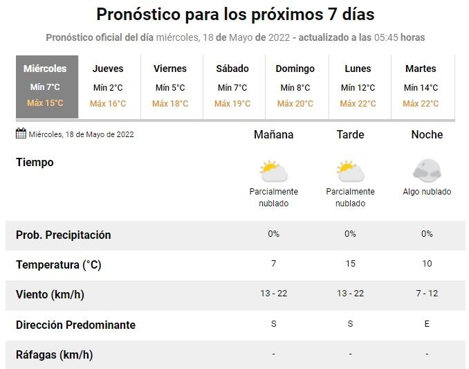 Pronóstico en Rosario del 18 de mayo de 2022