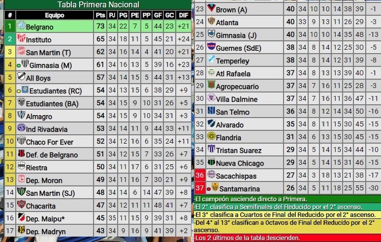 Posiciones