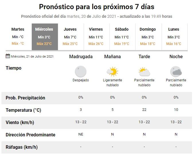 Pronóstico extendido - Servicio Meteorológico Nacional.