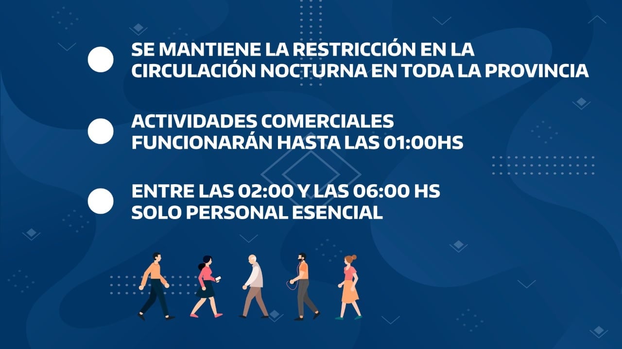 En el informe del COE Jujuy de este domingo 2 de mayo se ratificó la vigencia de las restricciones impuestas por la pandemia.