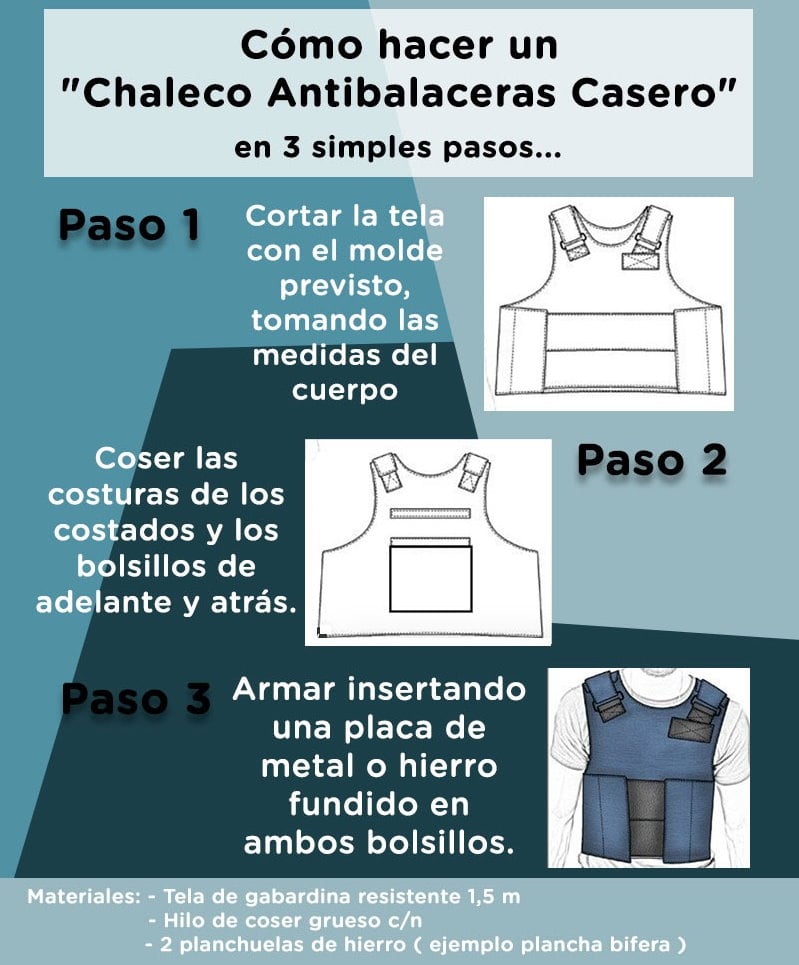 Cómo elaborar un chaleco antibala casero. (UNO)