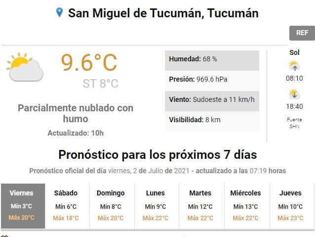 Pronóstico del tiempo en Tucumán.