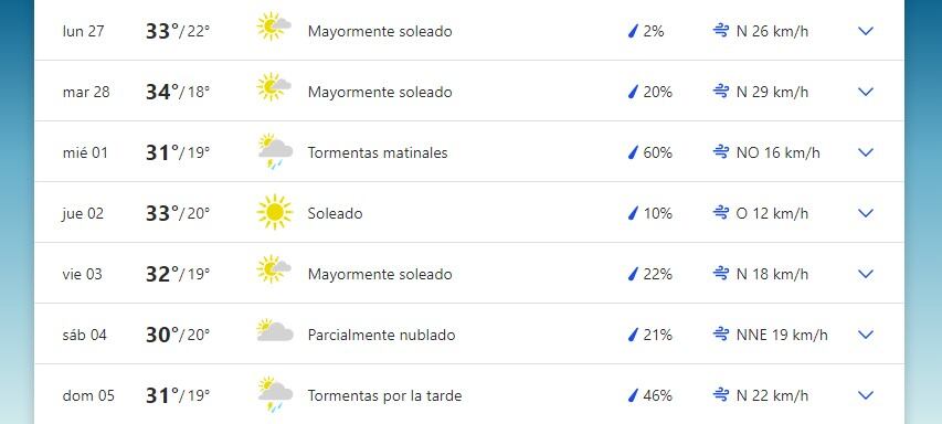 Pronóstico extendido para San Luis.