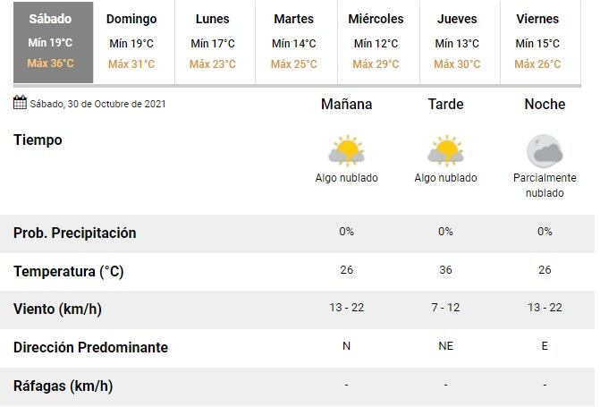 Clima en Rosario del 30 de octubre de 2021. (SMN)