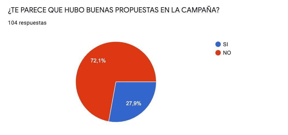 Encuesta de Vía Azul, a una semana de las PASO