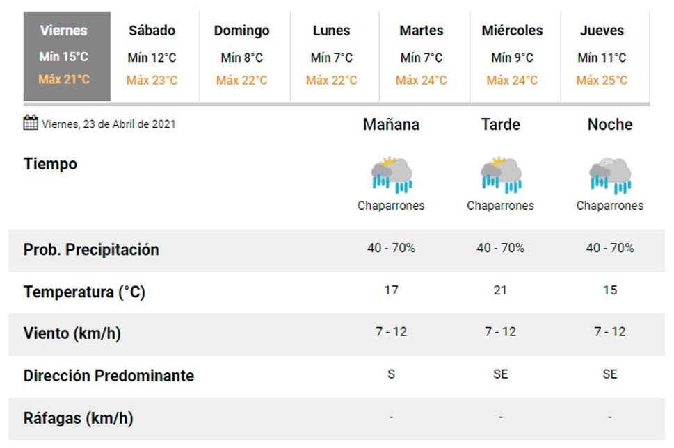 Pronóstico Carlos Paz.