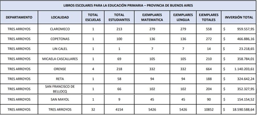 Pablo Garate informó que llega el Programa Libros para Aprender