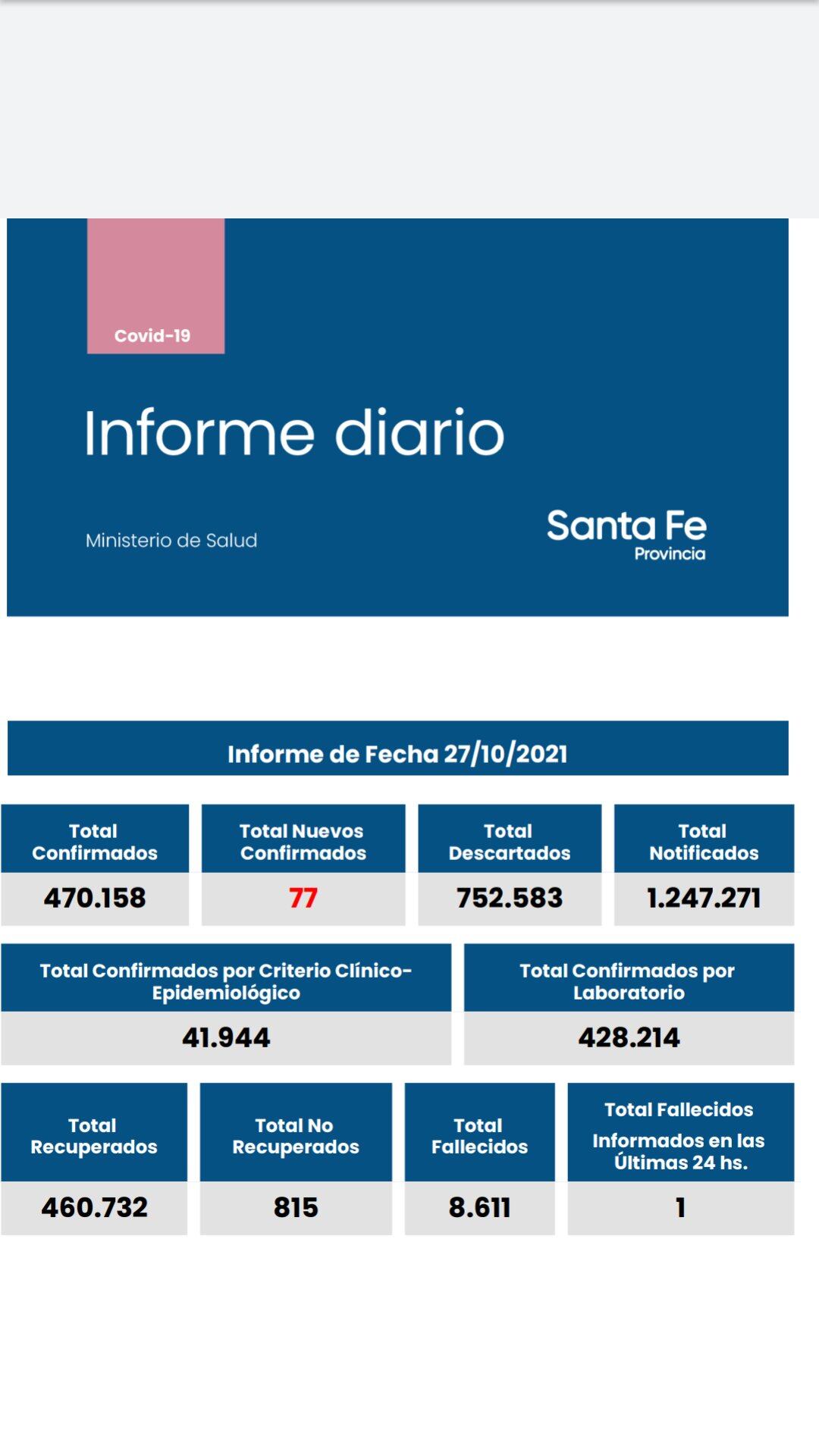 Casos de coronavirus de Santa Fe del 27 de octubre de 2021