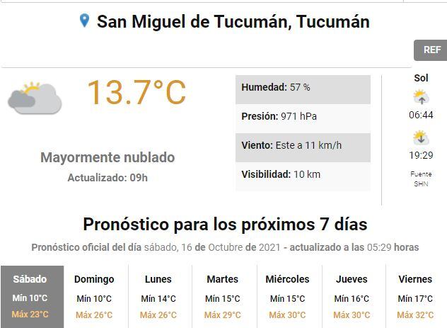 Pronóstico para Tucumán.