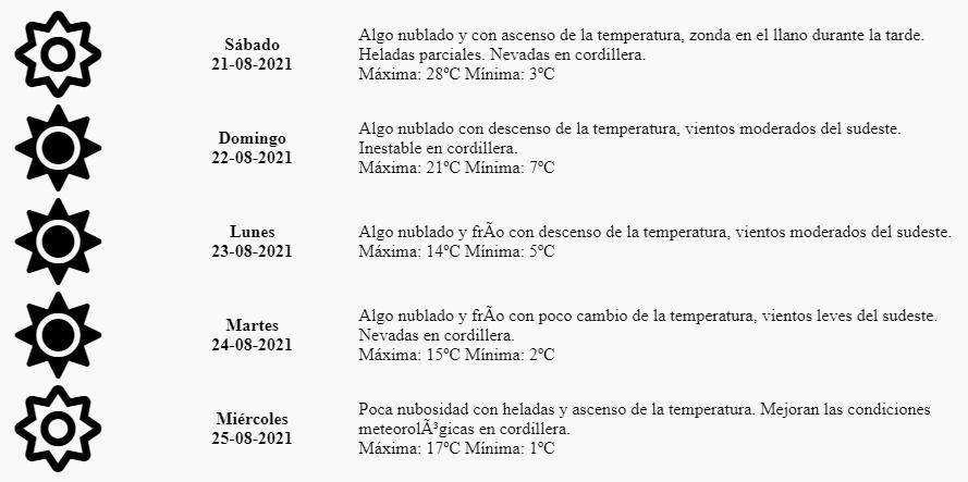 El pronóstico para Mendoza de la Dirección de Agricultura y Contingencias Climáticas.