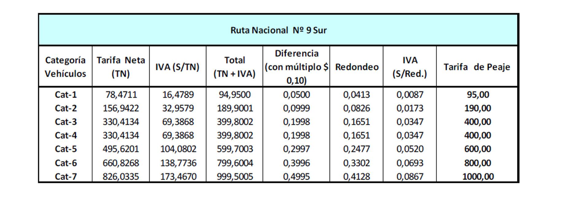 (Ersep/Boletín Oficial)