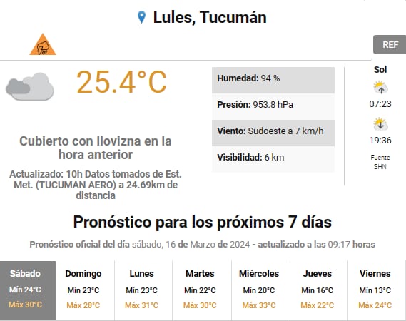 Pronóstico del tiempo para Tucumán.