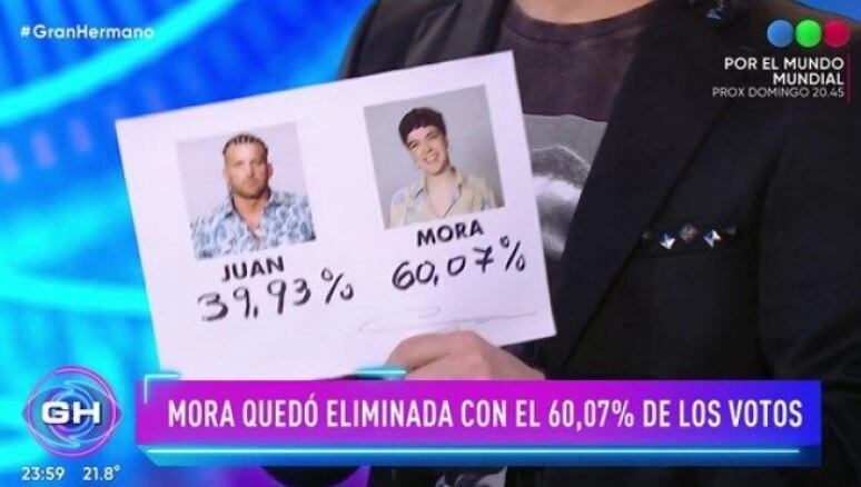 Final para Mora Jabornisky: quedó eliminada de Gran Hermano.