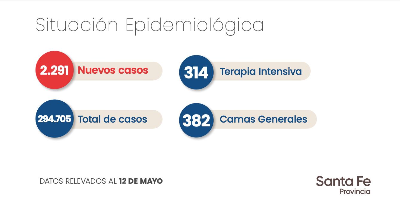 Situación epidemiológica en Santa Fe