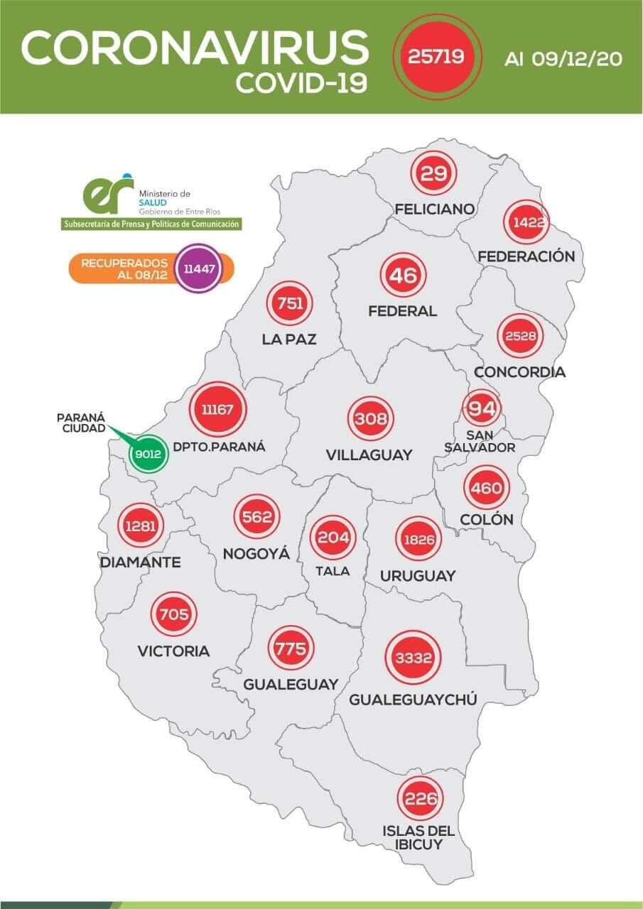 Se conocen nuevos casos de COVID-19 en  Entre Ríos