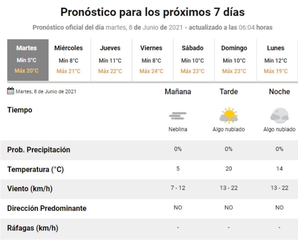 El pronóstico del tiempo para este martes 8 de junio en Villa Carlos Paz.