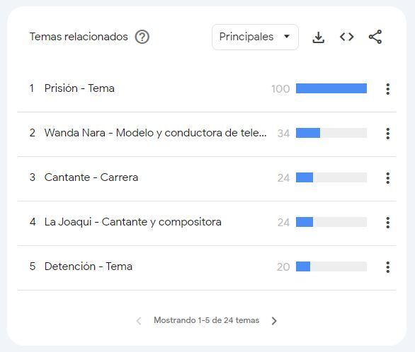 L-Gante y sus polémicas entre los más buscados en Google durante el 2023