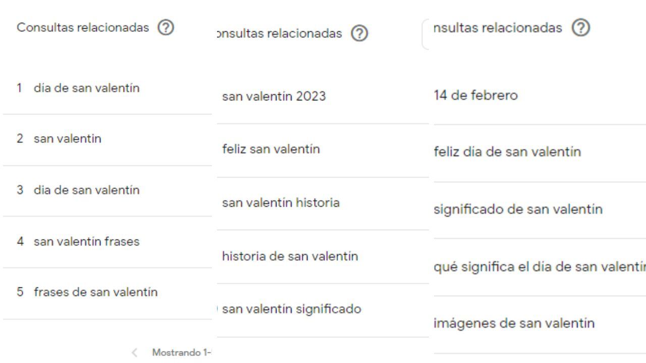 Las consultas sobre San Valentín en Google Trends.